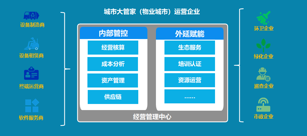 新模式孕育新动能构筑城市服务信息生态 -图元科技物业城市智慧化解决方案
