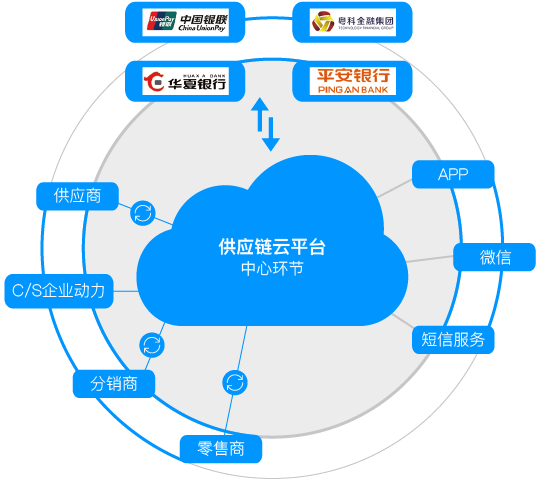 服务与支持