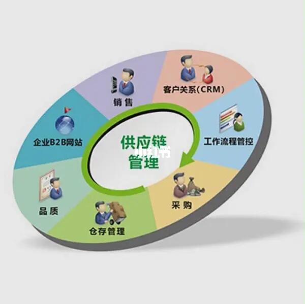 来认识一下这个新职业&mdash;&mdash;供应链管理师