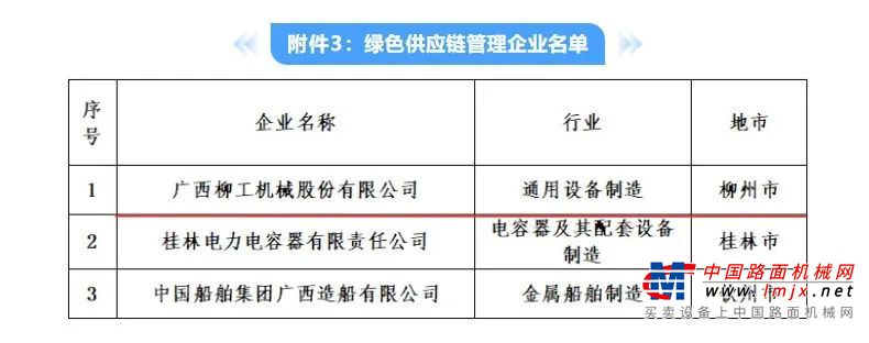 柳工入选"广西绿色工厂""广西绿色供应链管理企业"