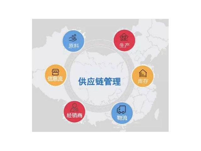 沧州什么企业供应链管理好